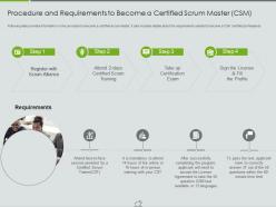 Procedure and scrum master csm major responsibilities of a scrum master