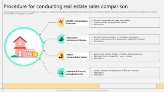 Procedure For Conducting Real Estate Sales Comparison