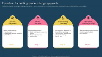 Procedure For Crafting Product Design Approach
