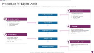Procedure For Digital Audit Procedure To Perform Digital Marketing Audit Ppt Slides Background Designs