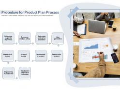 Procedure for product plan process