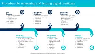 Procedure For Requesting And Issuing Digital Certificate