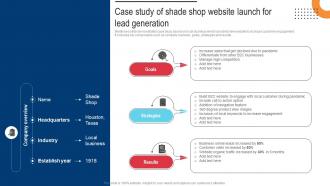Procedure For Successful Case Study Of Shade Shop Website Launch For Lead Generation