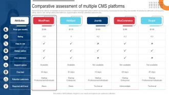 Procedure For Successful Comparative Assessment Of Multiple Cms Platforms