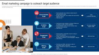 Procedure For Successful Email Marketing Campaign To Outreach Target Audience