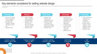 Procedure For Successful Key Elements Considered For Setting Website Design