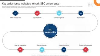 Procedure For Successful Key Performance Indicators To Track Seo Performance