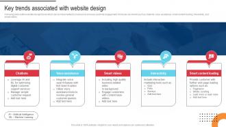 Procedure For Successful Key Trends Associated With Website Design