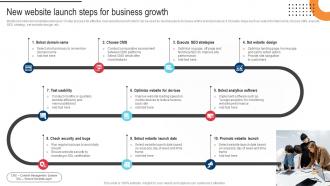Procedure For Successful New Website Launch Steps For Business Growth