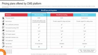 Procedure For Successful Pricing Plans Offered By Cms Platform