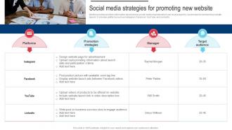 Procedure For Successful Social Media Strategies For Promoting New Website