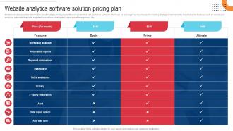 Procedure For Successful Website Analytics Software Solution Pricing Plan