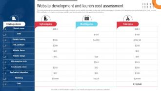 Procedure For Successful Website Development And Launch Cost Assessment