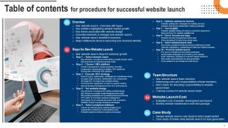 Procedure For Successful Website Launch Powerpoint Presentation Slides Graphical Idea