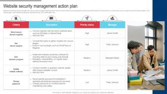 Procedure For Successful Website Security Management Action Plan