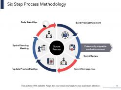 Procedure Methodology Powerpoint Presentation Slides