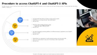 Procedure To Access Playground OpenAI API Use Cases ChatGPT SS V