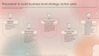 Procedure To Build Business Level Strategy Action Plan