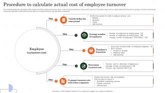 Procedure To Calculate Actual Cost Of Employee Turnover