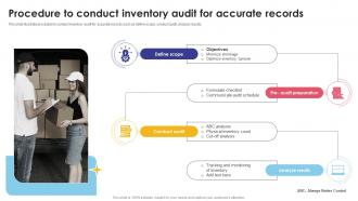 Procedure To Conduct Inventory Audit For Accurate Records Optimizing Inventory Audit