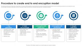 Procedure To Create End To End Encryption Model