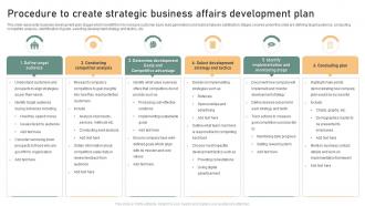Procedure To Create Strategic Business Affairs Development Plan