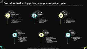 Procedure To Develop Privacy Compliance Project Plan
