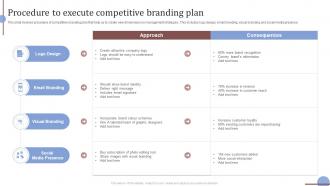Procedure To Execute Competitive Branding Plan