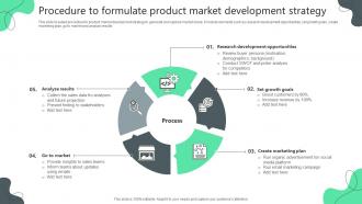 Procedure To Formulate Product Market Development Strategy