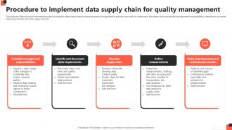 Procedure To Implement Data Supply Chain For Quality Management