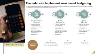 Procedure To Implement Zero Based Budgeting