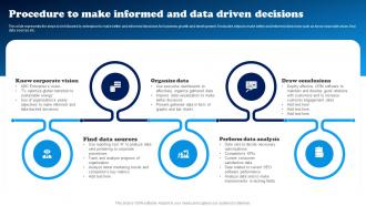 Procedure To Make Informed And Data Driven Data Driven Decision Making To Build MKT SS V