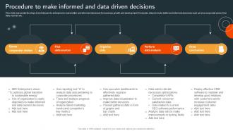 Procedure To Make Informed And Data Driven Decisions MKT SS V