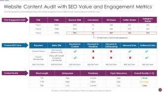 Procedure To Perform Digital Marketing Audit Powerpoint Presentation Slides
