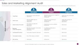 Procedure To Perform Digital Marketing Audit Sales And Marketing Alignment Audit