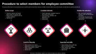 Procedure To Select Members For Employee Committee
