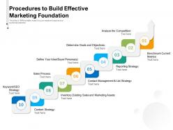 Procedures to build effective marketing foundation