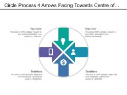 Process 4 arrows facing towards centre of image showing impact of situations comes together to seek a resolution