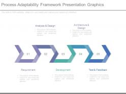Process adaptability framework presentation graphics