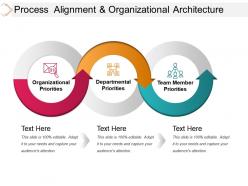 Process alignment and organizational architecture sample ppt presentation