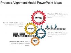 Process alignment model powerpoint ideas