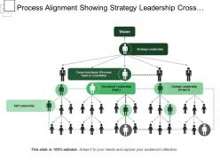 Process alignment showing strategy leadership cross functional