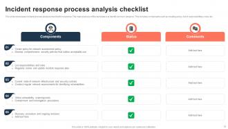 Process Analysis Checklist Powerpoint Ppt Template Bundles Impressive Image