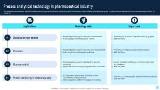 Process Analytical Technology In Pharmaceutical Industry