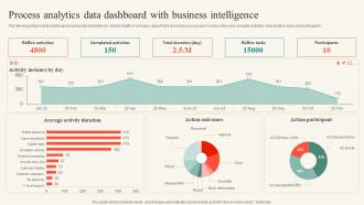 Process Analytics Data Dashboard With Business Intelligence
