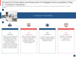 Process And Execution Of Acquisition Step 5 Conduct Valuation Overview Of Merger And Acquisition