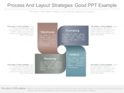 Process And Layout Strategies Good Ppt Example