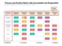 Process and position matrix with accountable and responsible
