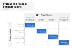 Process and product structure matrix