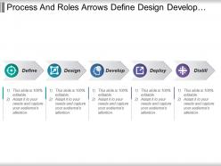 Process and roles arrows define design develop deploy and distill